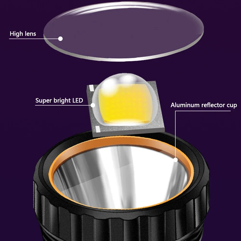 1PC Multifunctionele Solar LED - Battery Outdoor Camping recensie en prijs
